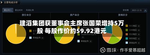 建滔集团获董事会主席张国荣增持5万股 每股作价约59.92港元