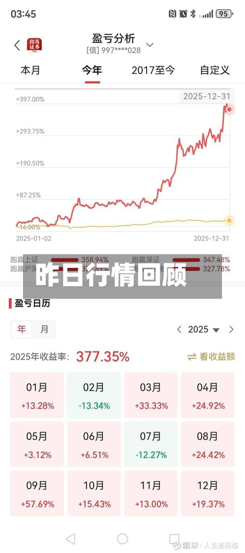 昨日行情回顾