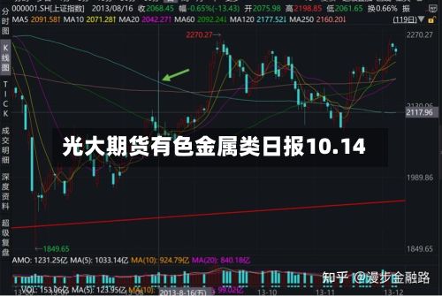 光大期货有色金属类日报10.14-第3张图片