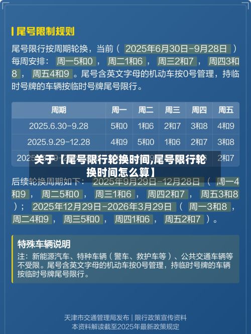 关于【尾号限行轮换时间,尾号限行轮换时间怎么算】