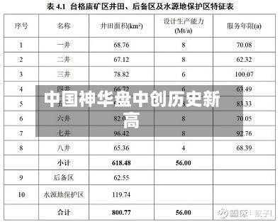 中国神华盘中创历史新高