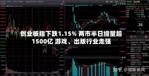 创业板指下跌1.15% 两市半日缩量超1500亿 游戏、出版行业走强-第2张图片