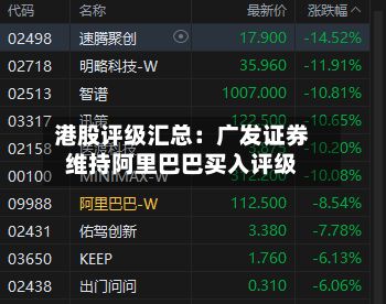 港股评级汇总:广发证券维持阿里巴巴买入评级-第2张图片