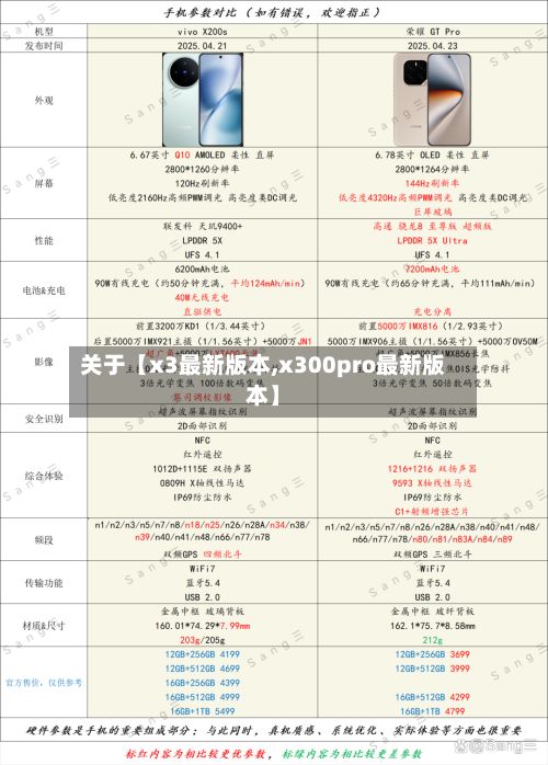 关于【x3最新版本,x300pro最新版本】-第2张图片