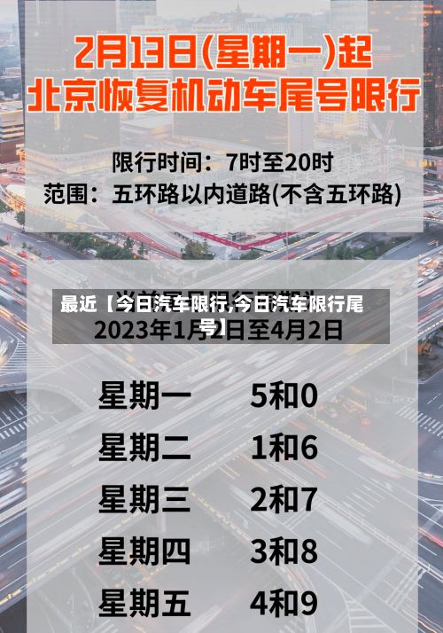 最近【今日汽车限行,今日汽车限行尾号】-第2张图片