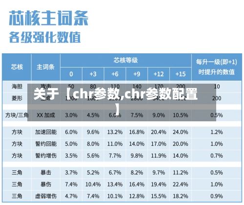 关于【chr参数,chr参数配置】-第2张图片