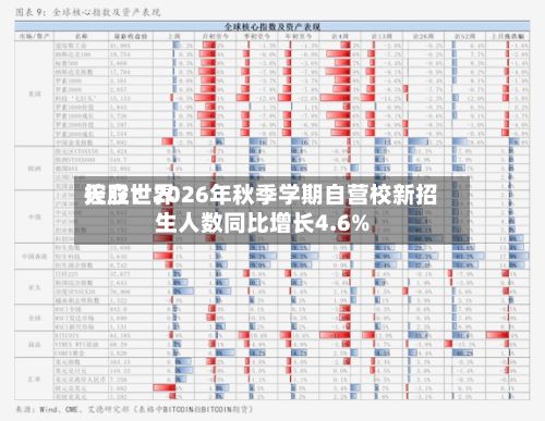 天立世界
控股:2026年秋季学期自营校新招生人数同比增长4.6%-第2张图片
