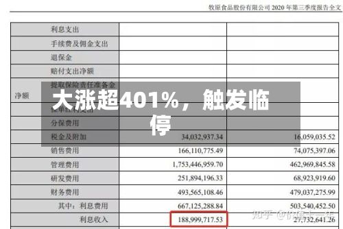 大涨超401%	，触发临停-第3张图片