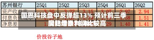 国恩科技盘中反弹超13% 预计前三季度归母净利润比较高同比增长78.84%-第2张图片