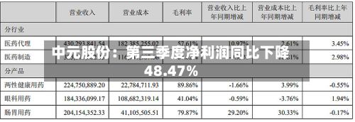 中元股份：第三季度净利润同比下降48.47%