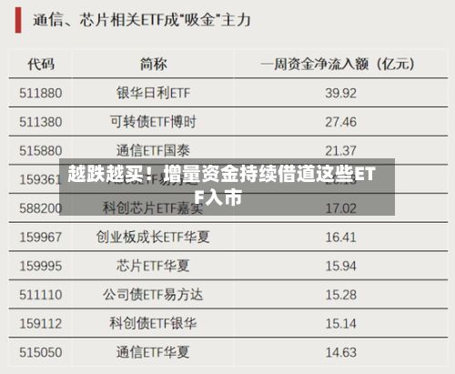 越跌越买!增量资金持续借道这些ETF入市-第2张图片