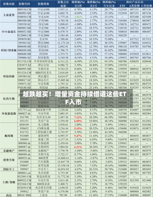 越跌越买!增量资金持续借道这些ETF入市-第3张图片