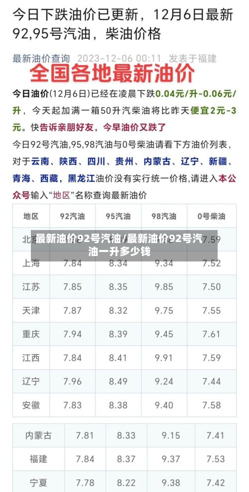 最新油价92号汽油/最新油价92号汽油一升多少钱