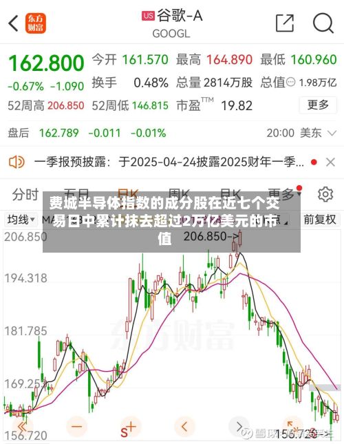 费城半导体指数的成分股在近七个交易日中累计抹去超过2万亿美元的市值-第2张图片