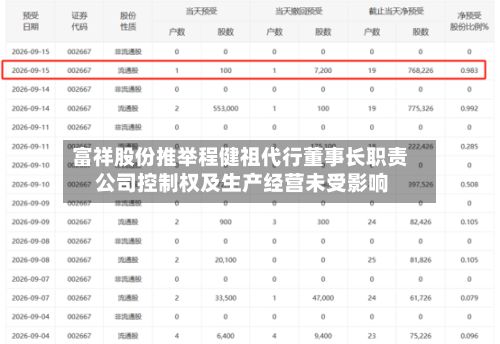 富祥股份推举程健祖代行董事长职责 公司控制权及生产经营未受影响-第3张图片