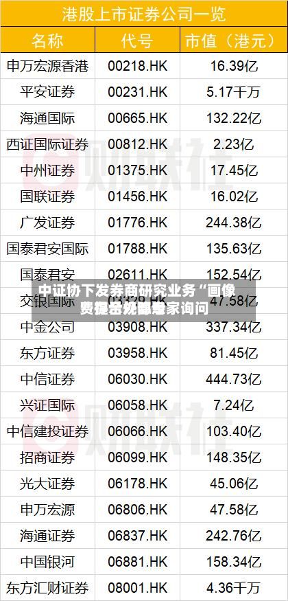 中证协下发券商研究业务“画像	” 提示外部专家询问费存合规隐患-第3张图片