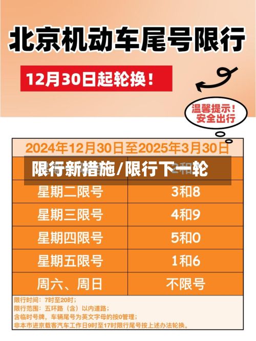 限行新措施/限行下一轮-第2张图片