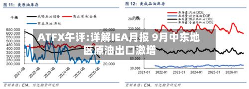 ATFX午评:详解IEA月报 9月中东地区原油出口激增