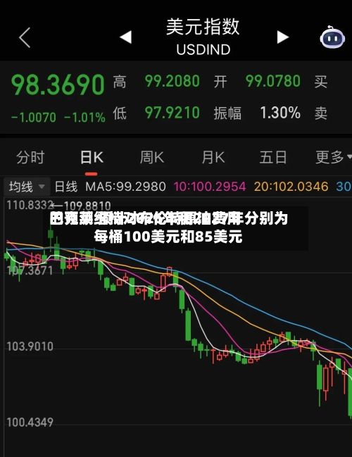 巴克莱维持对布伦特原油费用的预测 预计2026年和2027年分别为每桶100美元和85美元
