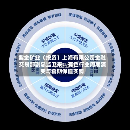 紫金矿业（投资）上海有限公司金融交易部副总监卫来：有色行业周期演变与套期保值实践