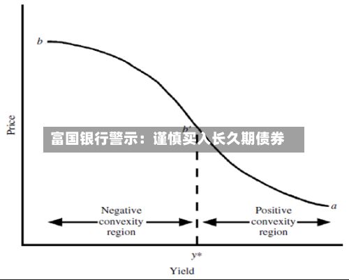 富国银行警示：谨慎买入长久期债券