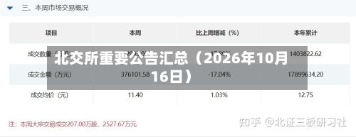 北交所重要公告汇总（2026年10月16日）-第2张图片