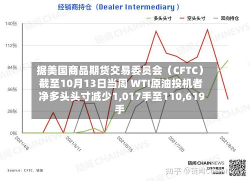 据美国商品期货交易委员会(CFTC) 截至10月13日当周 WTI原油投机者净多头头寸减少1,017手至110,619手-第2张图片