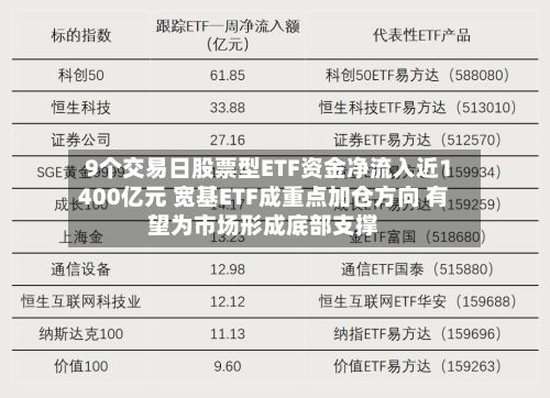 9个交易日股票型ETF资金净流入近1400亿元 宽基ETF成重点加仓方向 有望为市场形成底部支撑-第3张图片