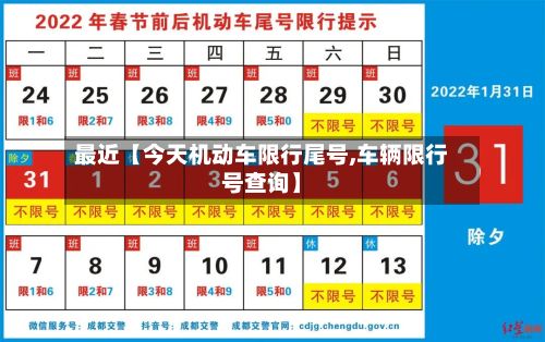 最近【今天机动车限行尾号,车辆限行号查询】