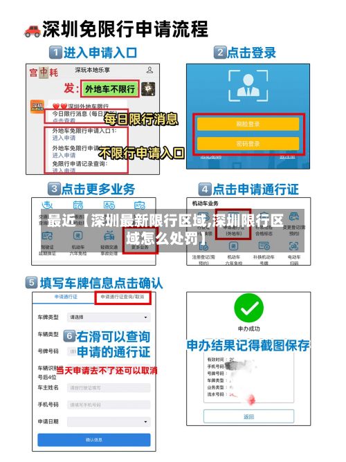 最近【深圳最新限行区域,深圳限行区域怎么处罚】-第3张图片