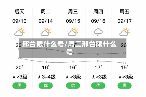 邢台限什么号/周二邢台限什么号-第3张图片