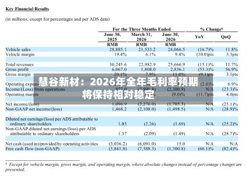 慧谷新材：2026年全年毛利率预期将保持相对稳定