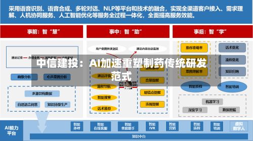 中信建投:AI加速重塑制药传统研发范式-第1张图片