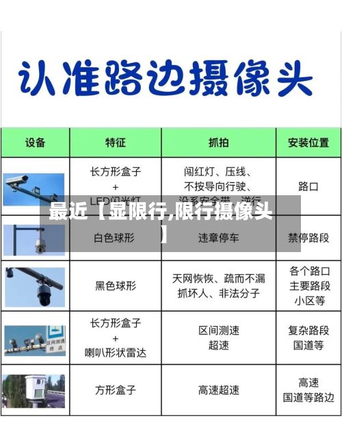 最近【显限行,限行摄像头】