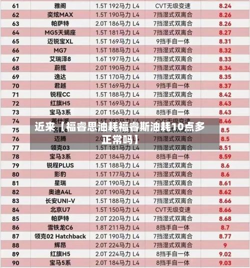近来【福睿思油耗福睿斯油耗10点多正常吗】