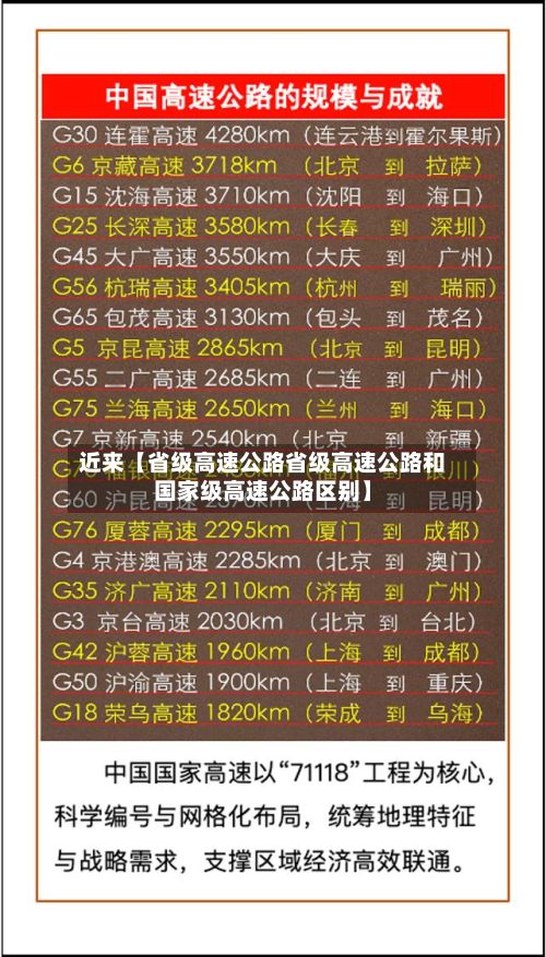 近来【省级高速公路省级高速公路和国家级高速公路区别】-第1张图片