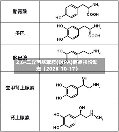 2,6-二异丙基苯胺(DIPA)商品报价动态（2026-10-17）
