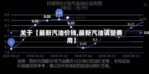 关于【最新汽油价钱,最新汽油调整费用】-第2张图片