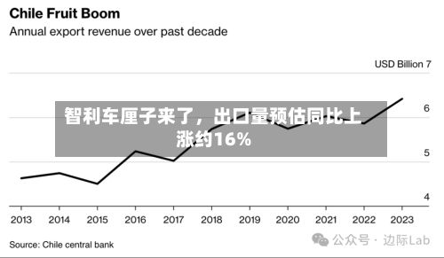 智利车厘子来了，出口量预估同比上涨约16%