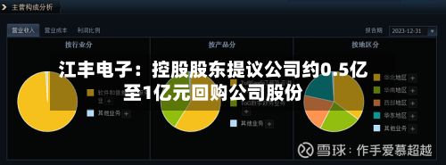 江丰电子：控股股东提议公司约0.5亿至1亿元回购公司股份