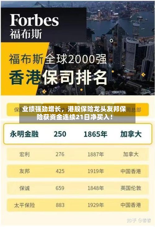 业绩强劲增长，港股保险龙头友邦保险获资金连续21日净买入！