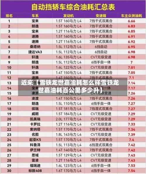 近来【雪铁龙世嘉油耗怎么样雪铁龙世嘉油耗百公里多少升】