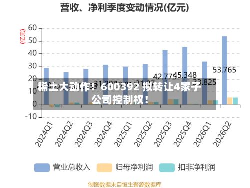 稀土大动作！600392 拟转让4家子公司控制权！