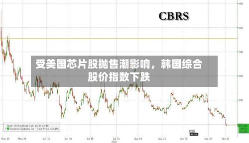 受美国芯片股抛售潮影响	，韩国综合股价指数下跌-第3张图片