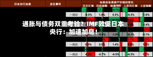 通胀与债务双重考验?IMF敦促日本央行:加速加息!-第2张图片