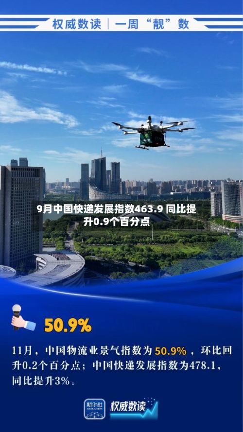 9月中国快递发展指数463.9 同比提升0.9个百分点-第2张图片