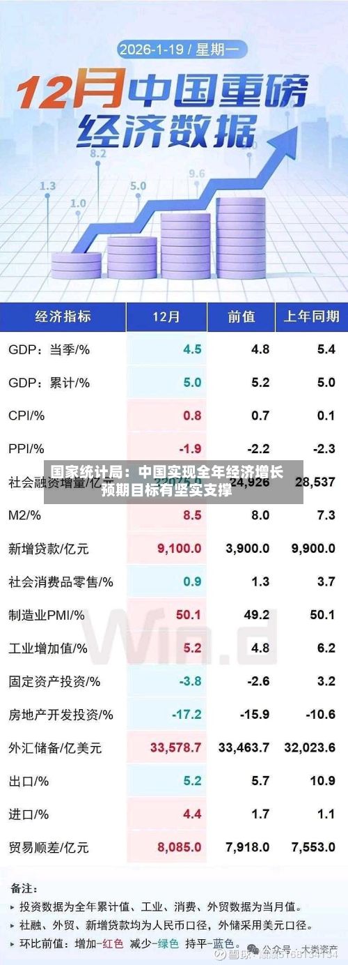 国家统计局：中国实现全年经济增长预期目标有坚实支撑