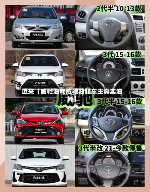 近来【威驰油耗威驰油耗车主真实油耗】