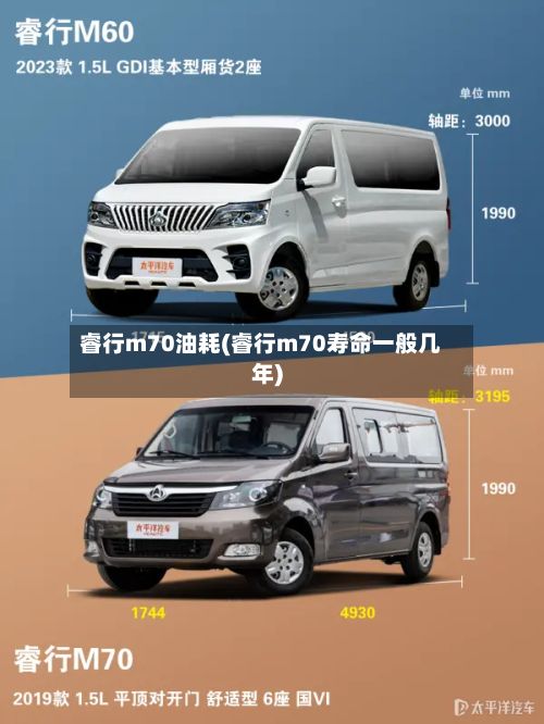 睿行m70油耗(睿行m70寿命一般几年)-第3张图片