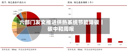 六部门发文推进供热系统节能降碳丨碳中和周报